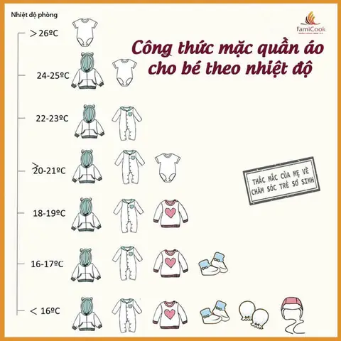 Cách Mặc Quần Áo Cho Bé Sơ Sinh Đúng Cách Theo Nhiệt Độ Và Thời Tiết