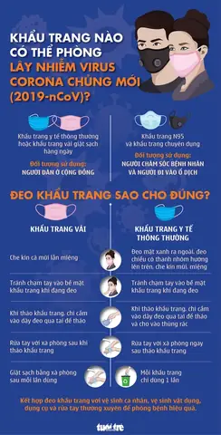 Hướng Dẫn Chi Tiết Cách Mua Khẩu Trang Y Tế Chuẩn Chất Lượng, An Toàn