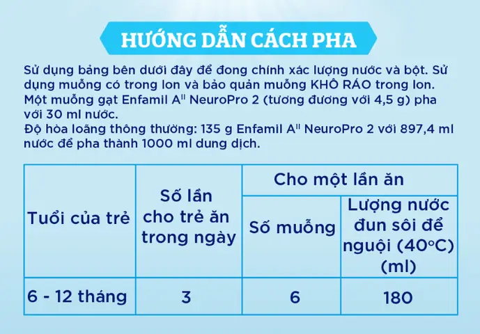 Hướng Dẫn Pha Sữa Enfagrow Mỹ Số 2 Chuẩn Who Cho Bé Khỏe Mạnh