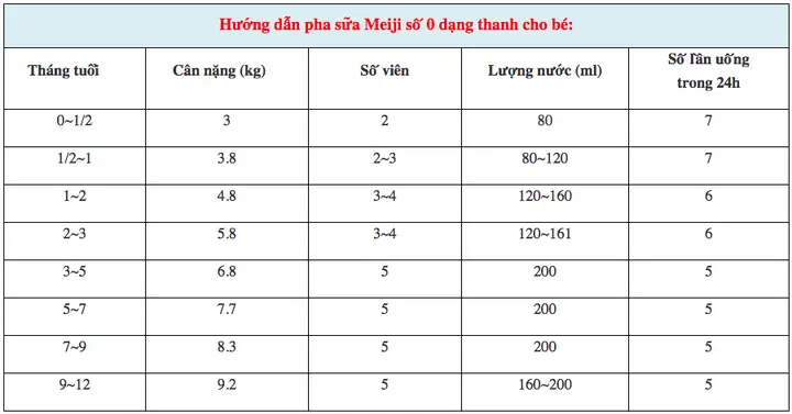 Hướng Dẫn Chi Tiết Cách Pha Sữa Viên Meiji 0-1 Cho Bé Chuẩn Chuyên Gia Hướng Dẫn Chi Tiết Cách Pha Sữa Viên Meiji 0-1 Cho Bé Chuẩn Chuyên Gia