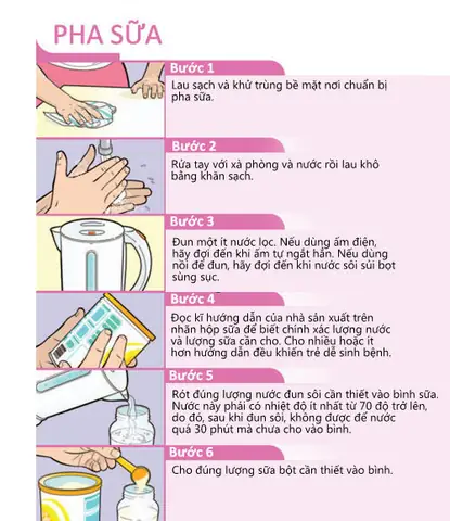 Hướng Dẫn Chi Tiết Cách Sử Dụng Bình Sữa Dr. Brown's Đúng Chuẩn Cho Bé Yêu Hướng Dẫn Chi Tiết Cách Sử Dụng Bình Sữa Dr. Brown's Đúng Chuẩn Cho Bé Yêu