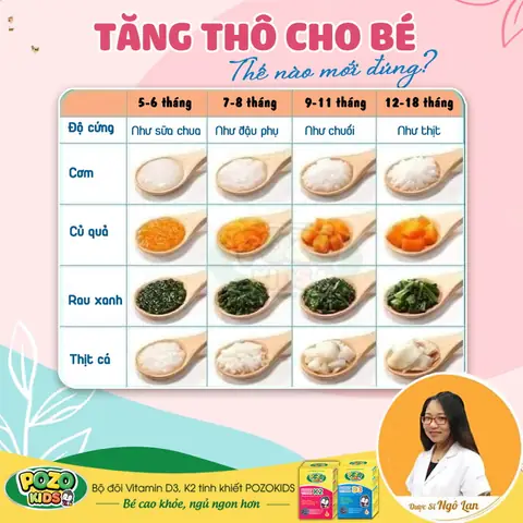 Hướng Dẫn Tăng Dần Độ Thô Cho Bé Ăn Dặm Chuẩn Who: Bé Không Nôn, Không Ọe Hướng Dẫn Tăng Dần Độ Thô Cho Bé Ăn Dặm Chuẩn Who: Bé Không Nôn, Không Ọe