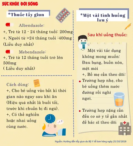Hướng Dẫn Tẩy Giun Cho Bé Dưới 2 Tuổi: An Toàn, Hiệu Quả Và Theo Khuyến Cáo Chuyên Gia