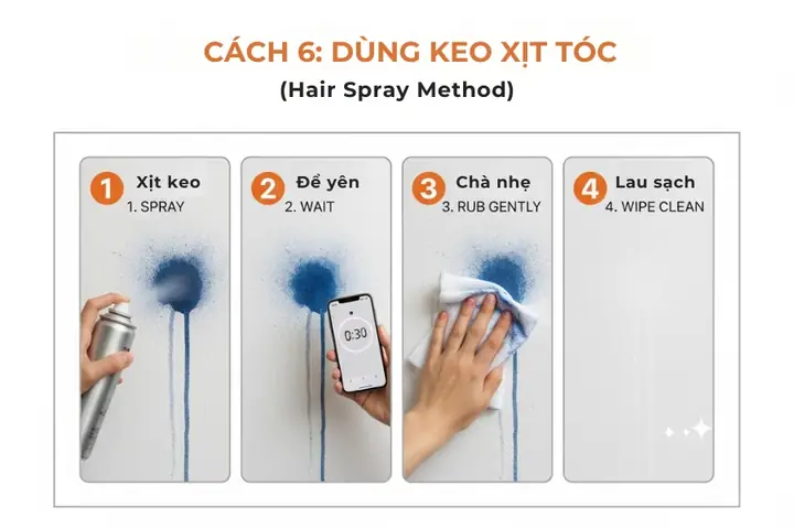 Cách Tẩy Vết Mực Trên Tường Hiệu Quả Nhất Bằng Nguyên Liệu Tại Nhà