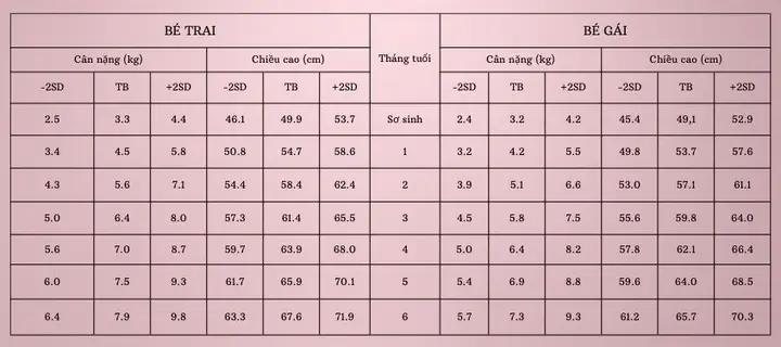 Cách Tính Lượng Sữa Cho Trẻ Sinh Non: Hướng Dẫn Chi Tiết Cho Mẹ Cách Tính Lượng Sữa Cho Trẻ Sinh Non: Hướng Dẫn Chi Tiết Cho Mẹ