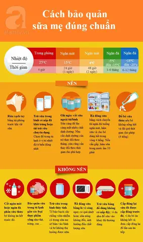 Hướng Dẫn Trữ Sữa Mẹ An Toàn: Bí Quyết Giữ Trọn Dinh Dưỡng Cho Bé