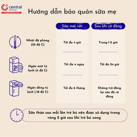 Hướng Dẫn Chi Tiết Cách Trữ Sữa Mẹ Đúng Cách Và Hâm Sữa An Toàn, Giữ Trọn Dinh Dưỡng Cho Bé