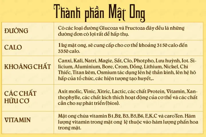 Cách Uống Mật Ong Tăng Cân Đúng Cách, Hiệu Quả An Toàn Cho Người Gầy