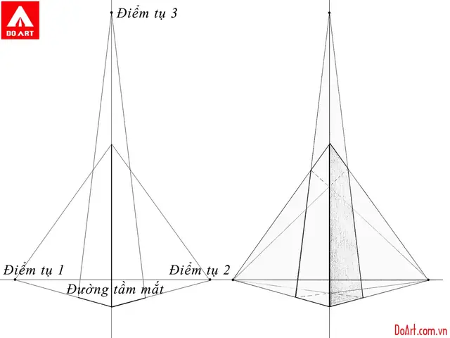 Cách Vẽ 3