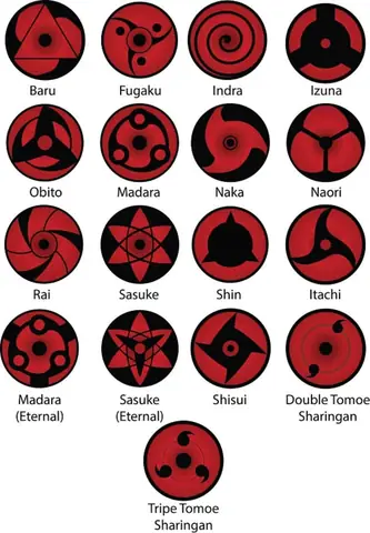Cách Vẽ Sharingan