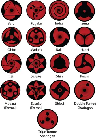Cách Vẽ Sharingan