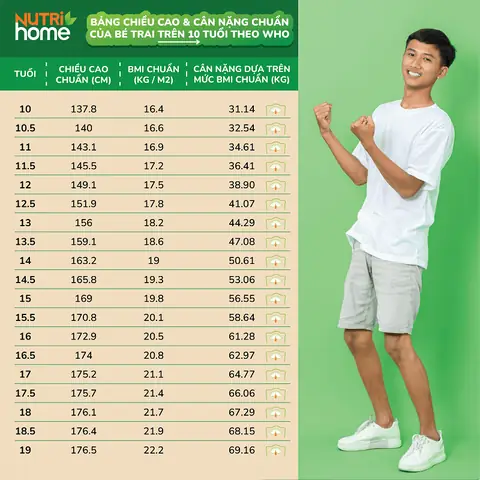 Cân Nặng Trung Bình Của Trẻ 13 Tuổi: Bảng Chuẩn Who Và Lời Khuyên Cho Cha Mẹ Cân Nặng Trung Bình Của Trẻ 13 Tuổi: Bảng Chuẩn Who Và Lời Khuyên Cho Cha Mẹ