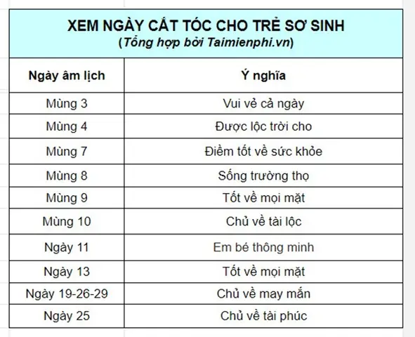 Cắt Tóc Cho Trẻ Vào Ngày Nào Tốt Nhất: Hướng Dẫn Chi Tiết Theo Quan Niệm Dân Gian & Khoa Học