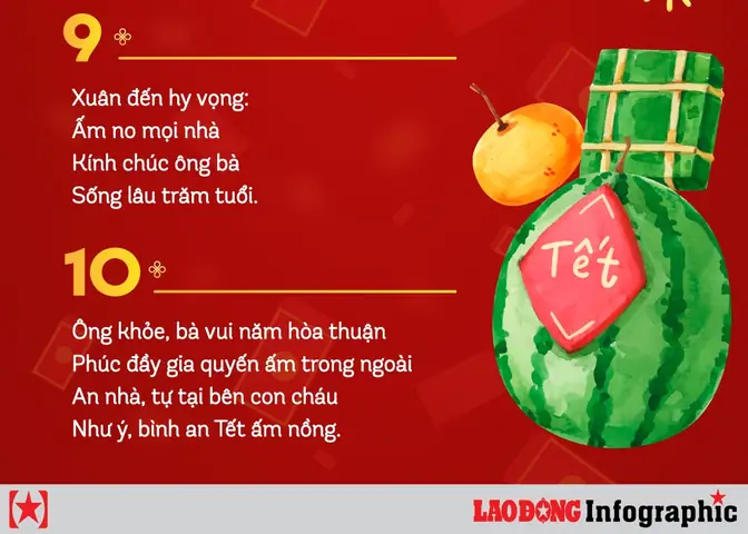 100+ Lời Chúc Tết Ông Bà Hay Nhất: Sức Khỏe, Bình An, Vạn Sự Như Ý