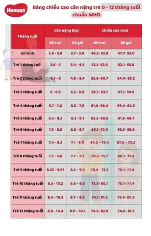 Chân Bé 1 Tuổi Dài Bao Nhiêu Cm? Hướng Dẫn Đo & Bảng Size Chuẩn