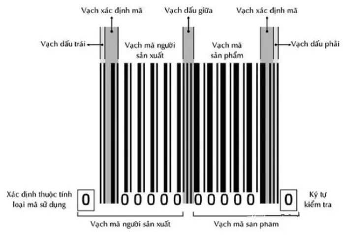 Hướng Dẫn Toàn Diện: Check Mã Vạch Mỹ Phẩm Trung Quốc Chính Hãng Và An Toàn Hướng Dẫn Toàn Diện: Check Mã Vạch Mỹ Phẩm Trung Quốc Chính Hãng Và An Toàn