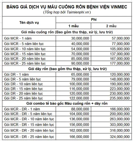 Chi Phí Khám Thai Tại Vinmec: Cập Nhật Bảng Giá & Gói Dịch Vụ Thai Sản 2026
