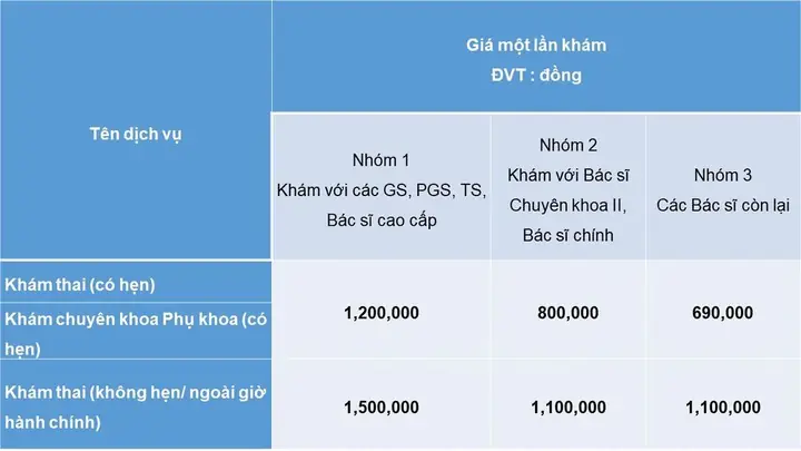 Chi Phí Khám Thai Tại Vinmec: Cập Nhật Bảng Giá & Gói Dịch Vụ Thai Sản 2026
