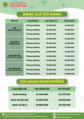 Chi Phí Sinh Mổ Tại Bệnh Viện Đại Học Y Dược Tp.hcm: Cập Nhật Mới Nhất & Phân Tích Chi Tiết
