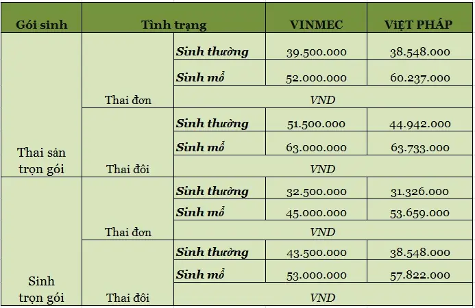 Chi Phí Sinh Mổ Tại Vinmec: Cập Nhật Bảng Giá & Kinh Nghiệm Chi Tiết 2026 Chi Phí Sinh Mổ Tại Vinmec: Cập Nhật Bảng Giá & Kinh Nghiệm Chi Tiết 2026