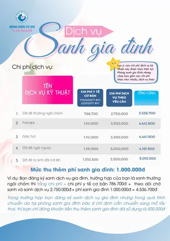 Chi Phí Sinh Con Tại Bệnh Viện Gia Định: Cập Nhật 2019 & Các Yếu Tố Ảnh Hưởng