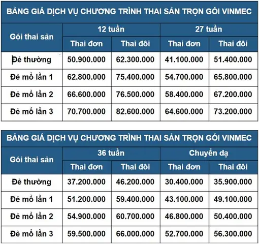 Chi Phí Sinh Con Tại Vinmec Tp.hcm: Bảng Giá Chi Tiết Và Kinh Nghiệm Thực Tế