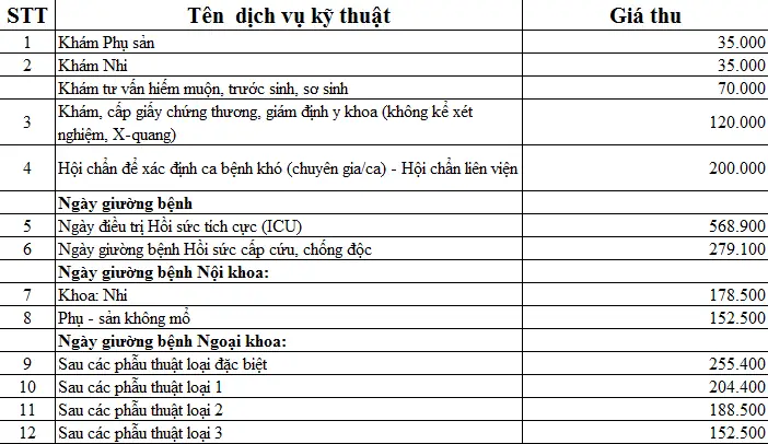 Chi Phí Sinh Tại Bệnh Viện Phụ Sản Cần Thơ: Bảng Giá Chi Tiết Và Lưu Ý Quan Trọng