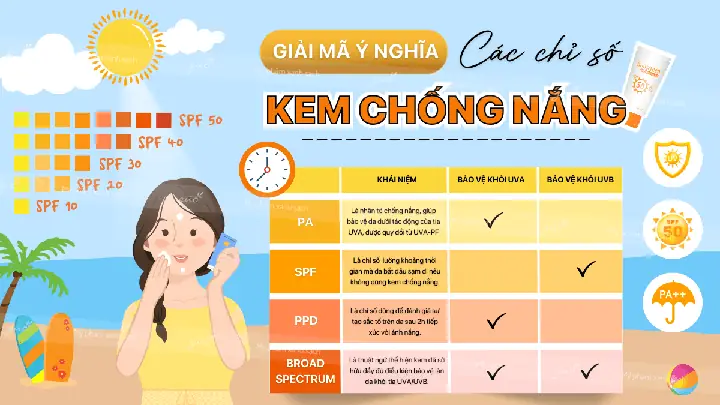 Spf 50 Là Gì? Ý Nghĩa, Cách Sử Dụng & Phân Biệt Với Các Chỉ Số Khác
