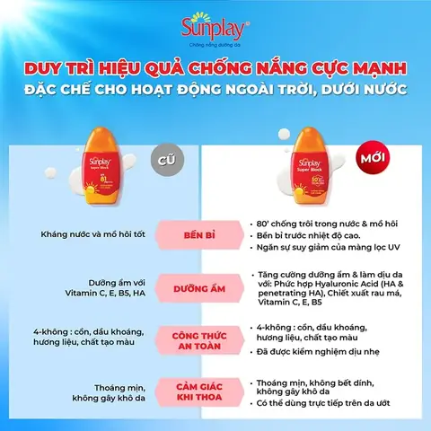 Chỉ Số Spf Của Kem Chống Nắng Sunplay: Đâu Là Lựa Chọn Tối Ưu Cho Làn Da?