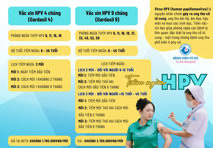 Tiêm Ngừa Cho Bé 2 Tháng Tuổi Ở Từ Dũ: Lịch Trình, Các Mũi Tiêm Và Lưu Ý Quan Trọng Tiêm Ngừa Cho Bé 2 Tháng Tuổi Ở Từ Dũ: Lịch Trình, Các Mũi Tiêm Và Lưu Ý Quan Trọng
