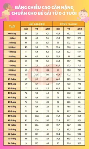 Chiều Cao Chuẩn Bé Gái 13 Tháng Tuổi: Hiểu Đúng & Nuôi Con Khỏe Mạnh Theo Who Chiều Cao Chuẩn Bé Gái 13 Tháng Tuổi: Hiểu Đúng & Nuôi Con Khỏe Mạnh Theo Who