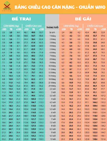 Chiều Cao Chuẩn Cho Từng Lứa Tuổi: Bảng Chiều Cao Cân Nặng Từ 0-18 Tuổi Theo Who Mới Nhất