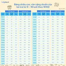 Chiều Cao Chuẩn Bé Trai 9 Tuổi: Bao Nhiêu Là Tốt Theo Who & Cách Cải Thiện Hiệu Quả