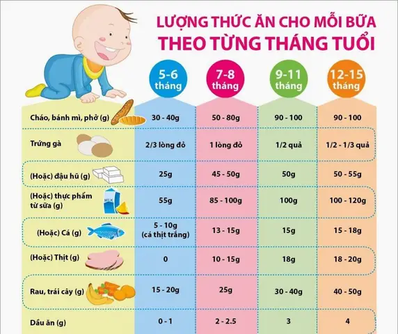 Khi Nào Bé Sẵn Sàng Ăn Dặm? Dấu Hiệu, Thời Điểm Vàng Và Lời Khuyên Từ Chuyên Gia