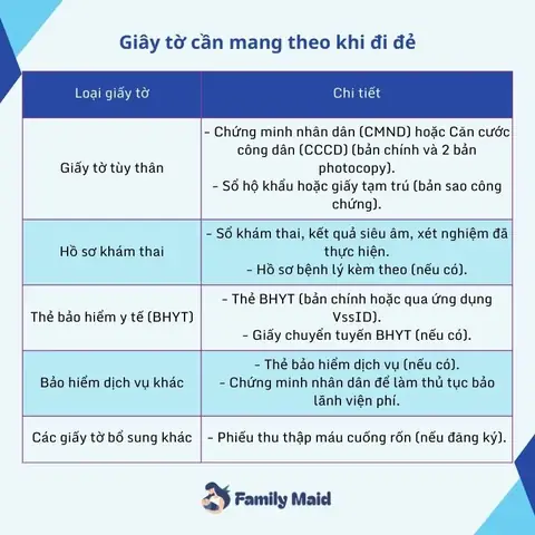 Chuẩn Bị Đồ Đi Sinh Cần Mang Theo Những Gì? Danh Sách Chi Tiết Cho Mẹ Và Bé Chuẩn Bị Đồ Đi Sinh Cần Mang Theo Những Gì? Danh Sách Chi Tiết Cho Mẹ Và Bé