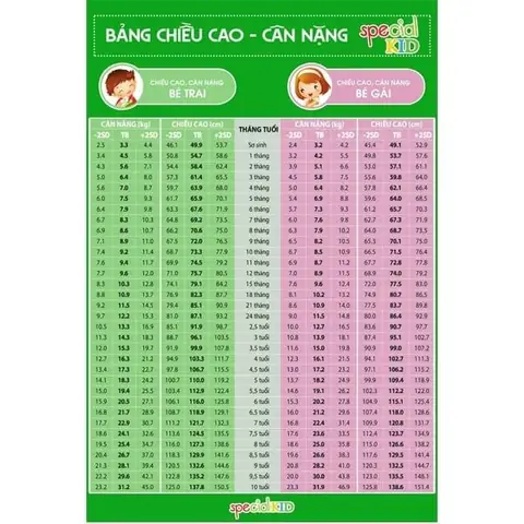 Chuẩn Cân Nặng & Chiều Cao Bé Trai: Bảng Chi Tiết Theo Who Từ 0-18 Tuổi