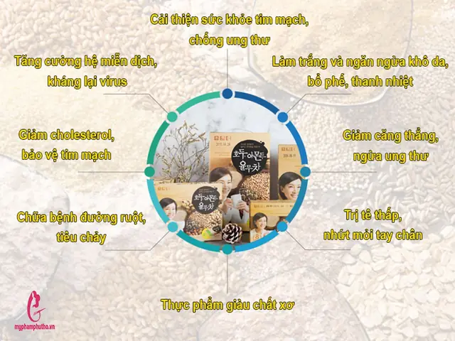 Công Dụng Bột Ngũ Cốc Hàn Quốc: Đẹp Da, Giảm Cân, Tăng Cường Sức Khỏe Toàn Diện