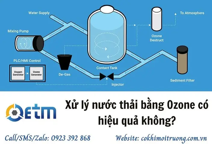 Công Nghệ Xử Lý Nước Bằng Ozone: Giải Pháp Toàn Diện Cho Nước Sạch & Bền Vững Công Nghệ Xử Lý Nước Bằng Ozone: Giải Pháp Toàn Diện Cho Nước Sạch & Bền Vững
