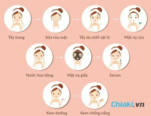Khi Nào Nên Đắp Mặt Nạ Giấy Để Da Hấp Thu Dưỡng Chất Tốt Nhất? Khi Nào Nên Đắp Mặt Nạ Giấy Để Da Hấp Thu Dưỡng Chất Tốt Nhất?