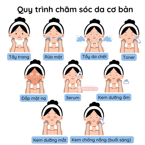 Rửa Mặt Trước Hay Đắp Mặt Nạ Trước: Quy Trình Chăm Sóc Da Chuẩn Y Khoa?
