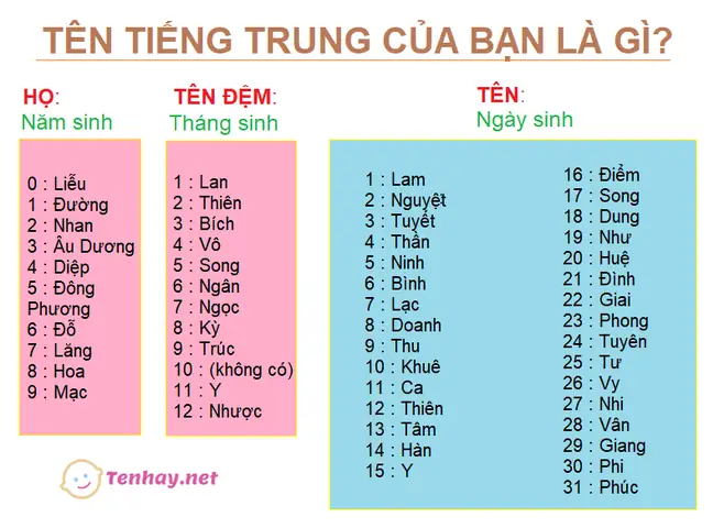 Gợi Ý Đặt Tên Con Gái Tiếng Trung Hay, Ý Nghĩa Và Độc Đáo Nhất 2024