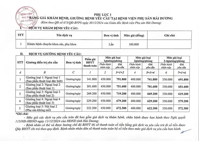 Bảng Giá Dịch Vụ Đẻ & Chọn Gói Sinh Sản Tại Bệnh Viện Phụ Sản Hải Dương Bảng Giá Dịch Vụ Đẻ & Chọn Gói Sinh Sản Tại Bệnh Viện Phụ Sản Hải Dương