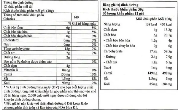 Khám Phá Dinh Dưỡng Toàn Diện Trong Bột Ngũ Cốc: Lợi Ích Và Cách Lựa Chọn Tối Ưu