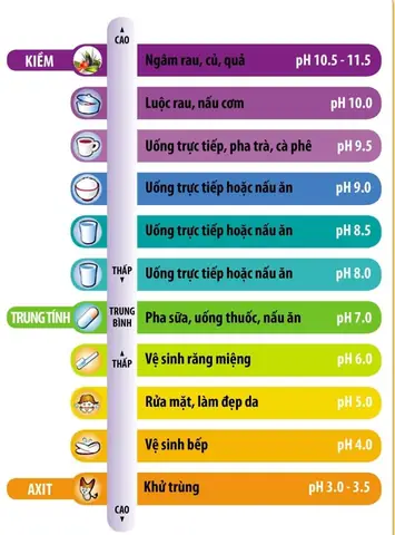 Độ Ph Của Nước Là Gì? Nước Uống Bao Nhiêu Là Tốt Cho Sức Khỏe?