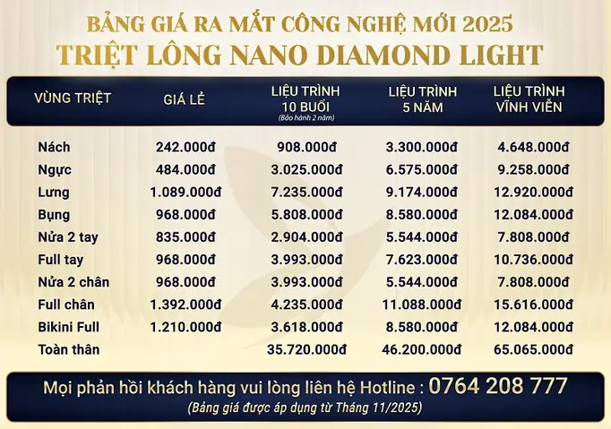 Giá Máy Triệt Lông Vĩnh Viễn Tại Nhà & Spa: Nên Mua Loại Nào?