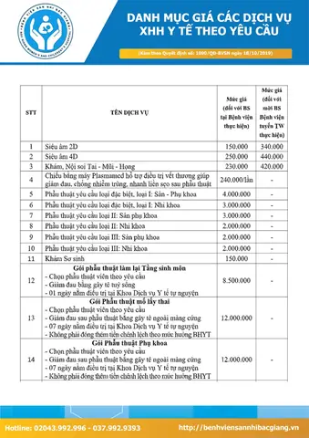 Giá Phòng Dịch Vụ Bệnh Viện Sản Nhi An Giang: Cập Nhật Chi Tiết & Kinh Nghiệm 2025