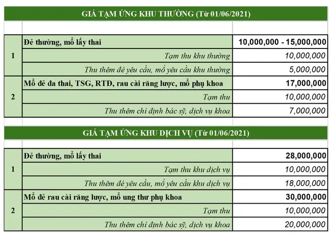 Bảng Giá Sinh Con Tại Bệnh Viện Phụ Sản Hà Nội: Chi Tiết Mới Nhất & Kinh Nghiệm Bảng Giá Sinh Con Tại Bệnh Viện Phụ Sản Hà Nội: Chi Tiết Mới Nhất & Kinh Nghiệm