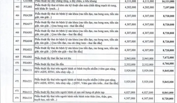 Bảng Giá Sinh Con Tại Bệnh Viện Phụ Sản Hà Nội: Chi Tiết Mới Nhất & Kinh Nghiệm Bảng Giá Sinh Con Tại Bệnh Viện Phụ Sản Hà Nội: Chi Tiết Mới Nhất & Kinh Nghiệm