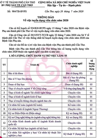 Giờ Làm Việc Bệnh Viện Phụ Sản Cần Thơ: Lịch Khám Chi Tiết & Lưu Ý Quan Trọng