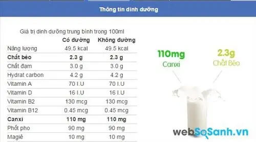 Giới Thiệu Chi Tiết Sản Phẩm Sữa Vinamilk: Khám Phá Thế Giới Dinh Dưỡng & Lợi Ích